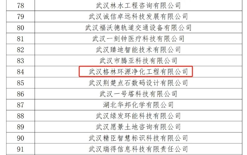 恭喜格林环源连续荣获“高新技术企业”、“瞪羚企业”认定！