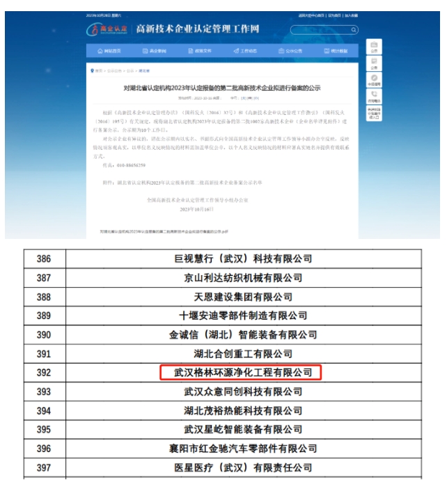 恭喜格林环源连续荣获“高新技术企业”、“瞪羚企业”认定！