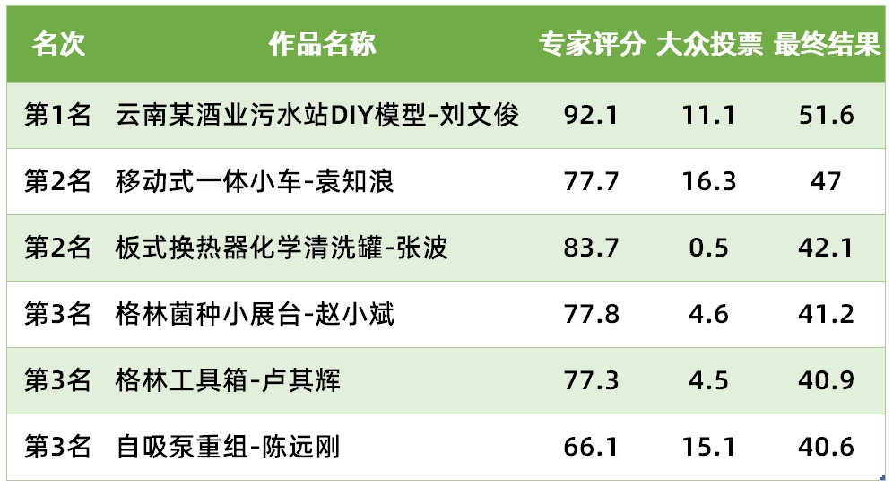 格林评分结果