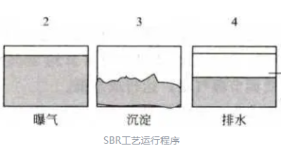 活性污泥法与 SBR 的差异对决