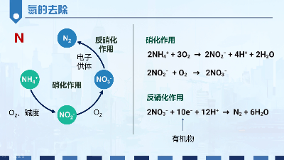 格林环保小课堂：污水处理名词解释1