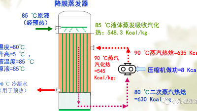 工业废水领域必须要了解的MVR蒸发技术