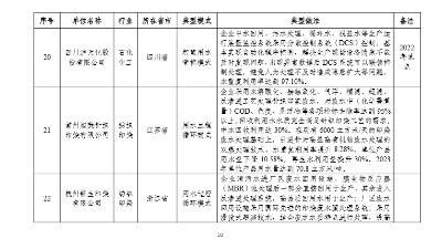 工业污水中循环水的用途有哪些？
