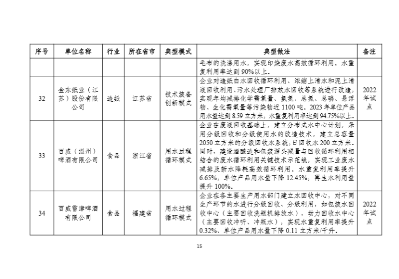 典型案例4