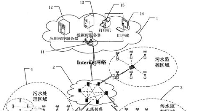 污水处理技术比10年前有哪些变化