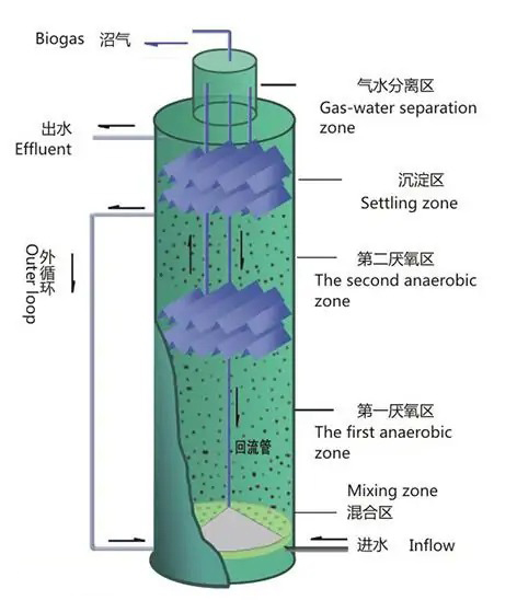 产品技术原理概述