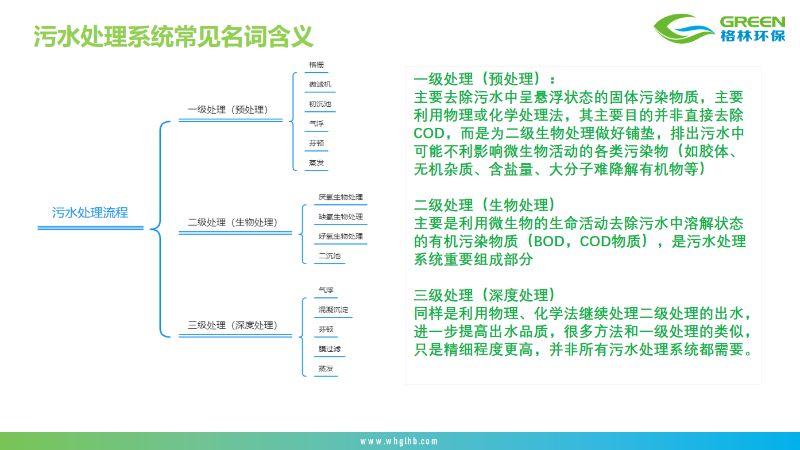 污水基础理论